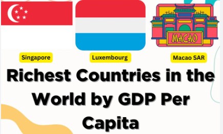 Richest country in the world.