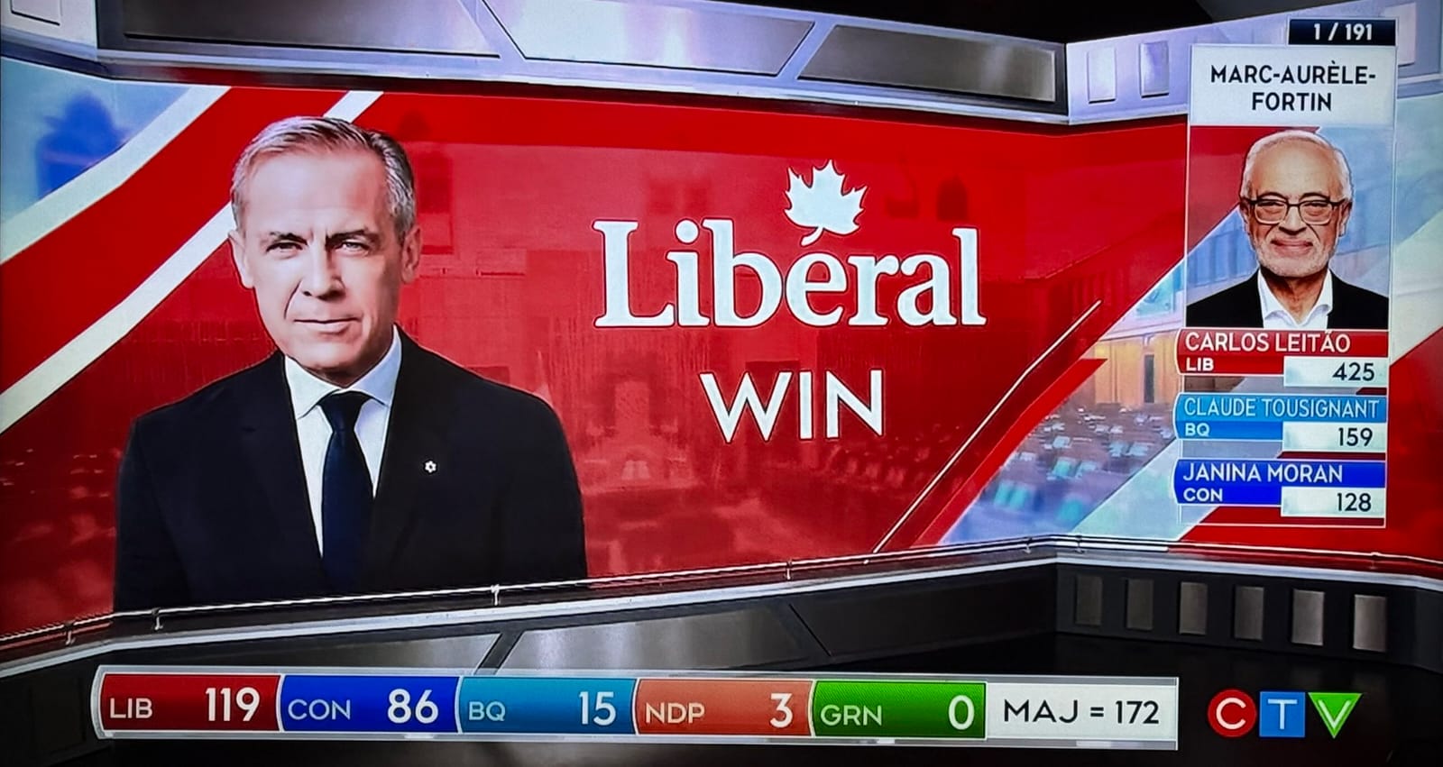Will the Liberal Party win.